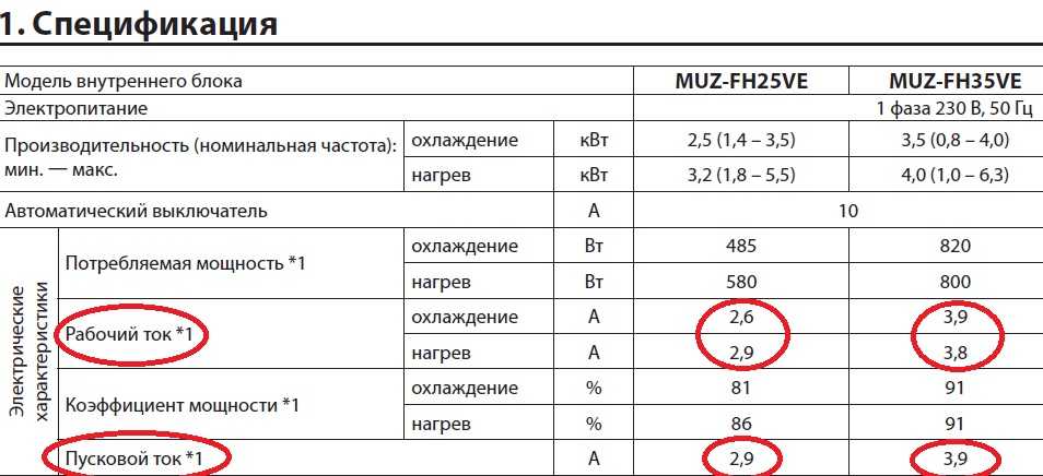 Сколько мощности забирает кондиционер