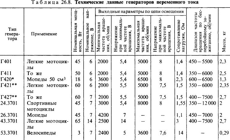 Сколько меди в генераторе