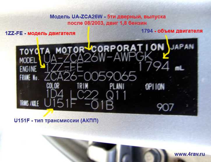 Определение акпп по марке