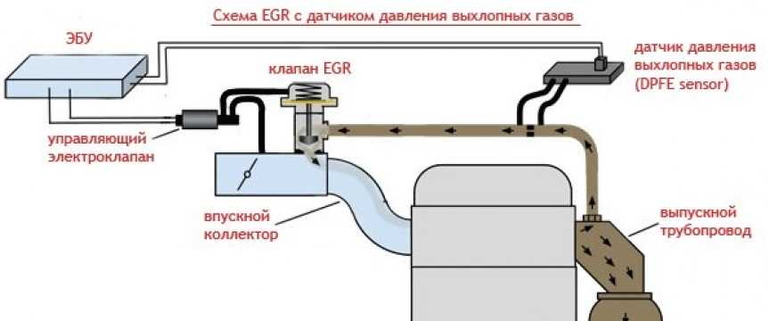 Egr как работает схема