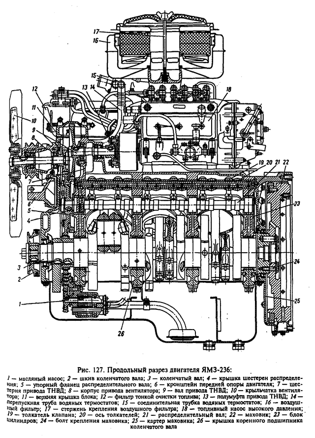 Двигатель ямз 238 устройство схема