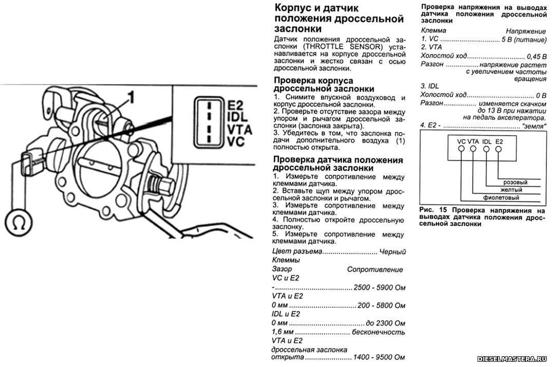 Схема датчика дроссельной заслонки