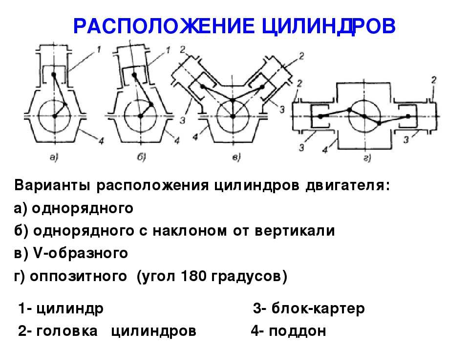 Виды двигателей с картинками