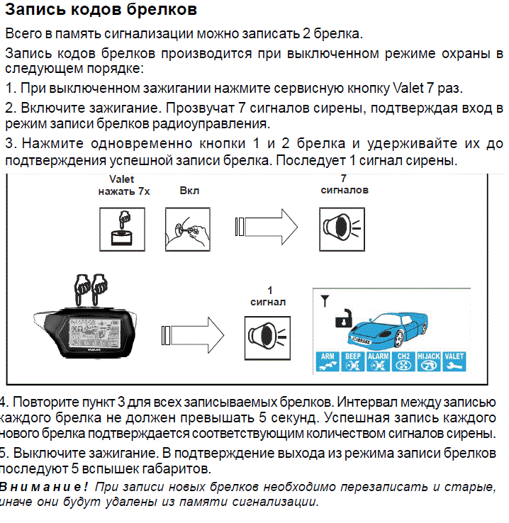 STARLINE a91 брелок схема. Открывание багажника старлайн а91. Старлайн а91 программирование брелков. А91 программирование брелка.