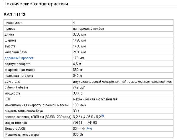 Ока 11113 технические характеристики