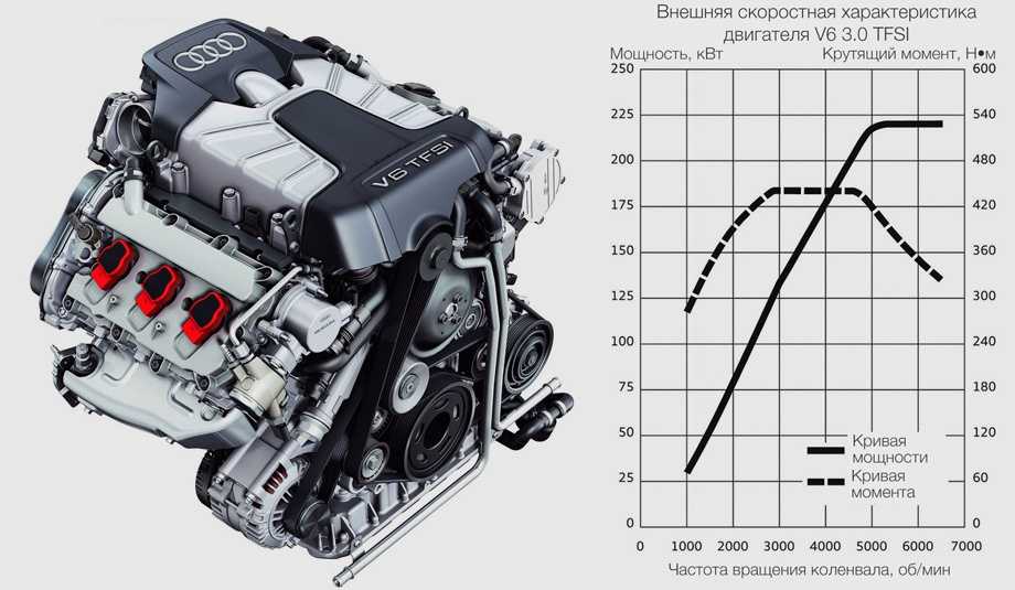 3.0 л. Двигатель Ауди а 5 2.0 TFSI. Двигатель Ауди а6 с6 2.0 TFSI. Двигатель Ауди 2.0 TFSI 211 Л.С. Ауди ТТ мотор сзади.