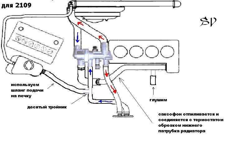 Схема охлаждения двигателя ваз 2114 инжектор 8