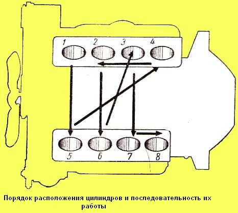 Нумерация цилиндров ваз 2114