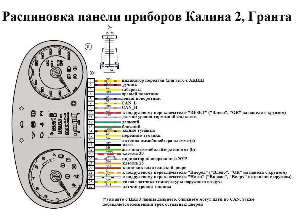 Калина не работает тахометр