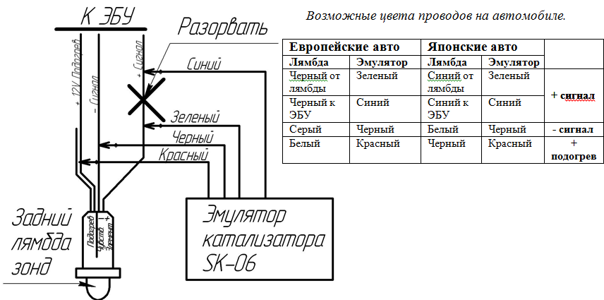 Цвета проводов датчиков кислорода