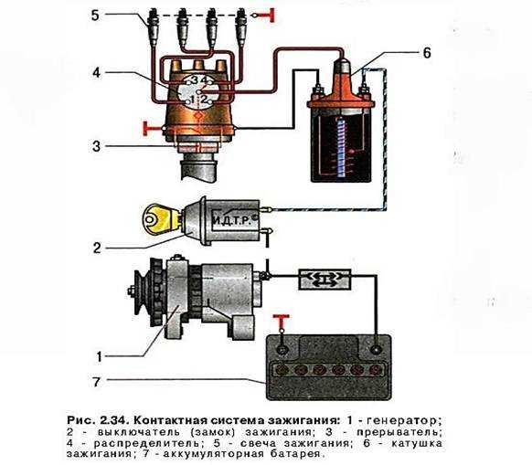 Схема подключения катушки зажигания ваз. Катушка зажигания ВАЗ 2101 контактное зажигание. Система зажигания ВАЗ 2101 контактная. Схема контактной системы зажигания ВАЗ 2101. Схема подключения контактного зажигания ВАЗ 2106.