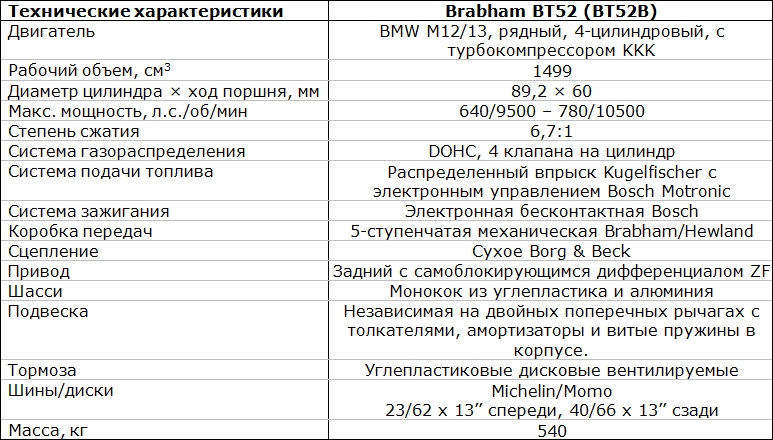 формула 1 технические характеристики болидов 2020. болид ф1 ттх. длина болида ф1. болид ф1 схема. технические характеристики формулы 1.