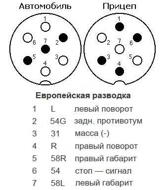 Схема розетки прицепа мзса распиновка фаркопа