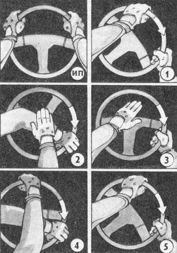 Поворачивать руль вправо. Правильный поворот руля. Положение рук на руле. Техника вращения рулевого колеса. Положение рук на руле автомобиля.