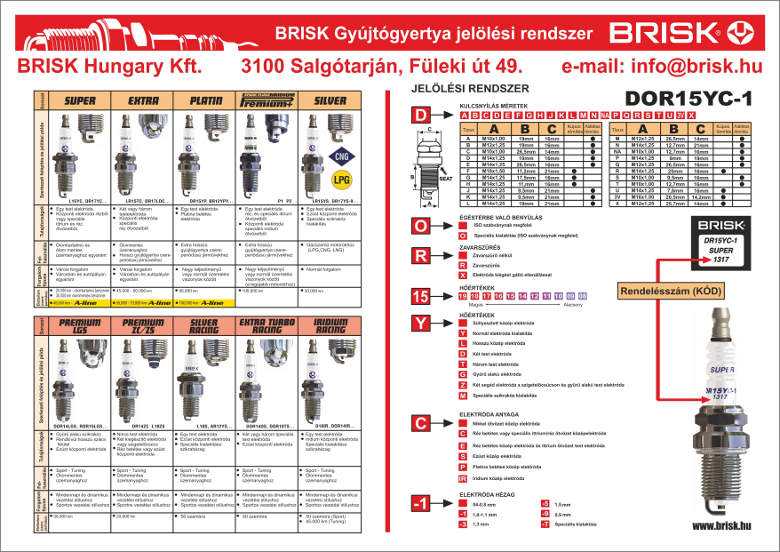 Расшифровка свечей. Маркировка свечей зажигания Brisk таблица. Свеча зажигания Brisk dor14lgs. Бриск 17 свеча расшифровка. Таблица маркировки свечей зажигания Бриск.