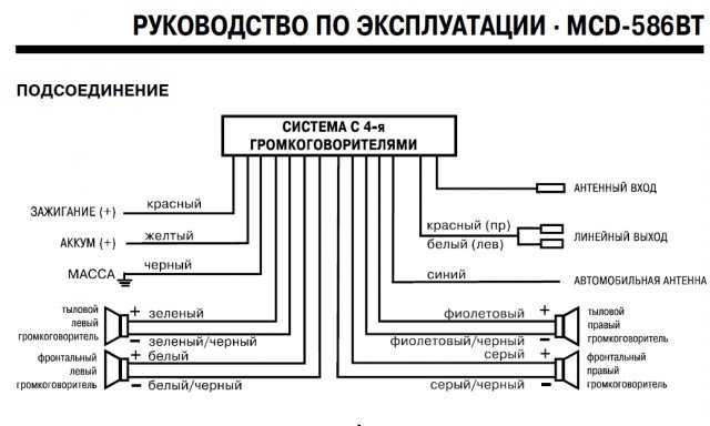 Схема соединения магнитолы пионер