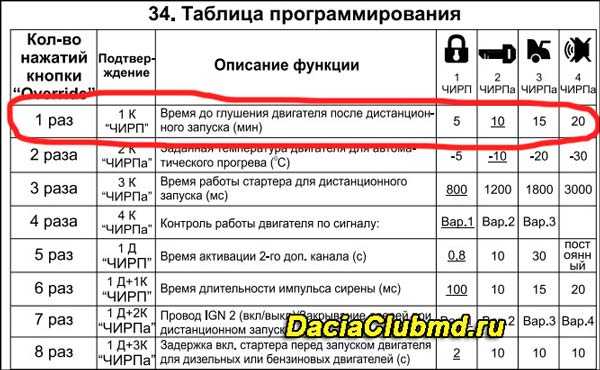 Срабатывает сигнализация при запуске двигателя пандора