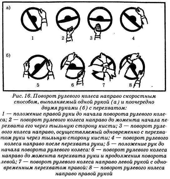 На каком рисунке показано правильное положение рук на рулевом