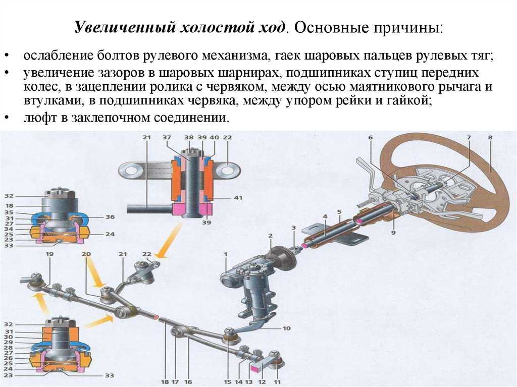 Рулевой ход. Холостой ход рулевого колеса. Увеличенный холостой ход. Холостой ход на рулевое. Ослабление крепление рулевого механизма.