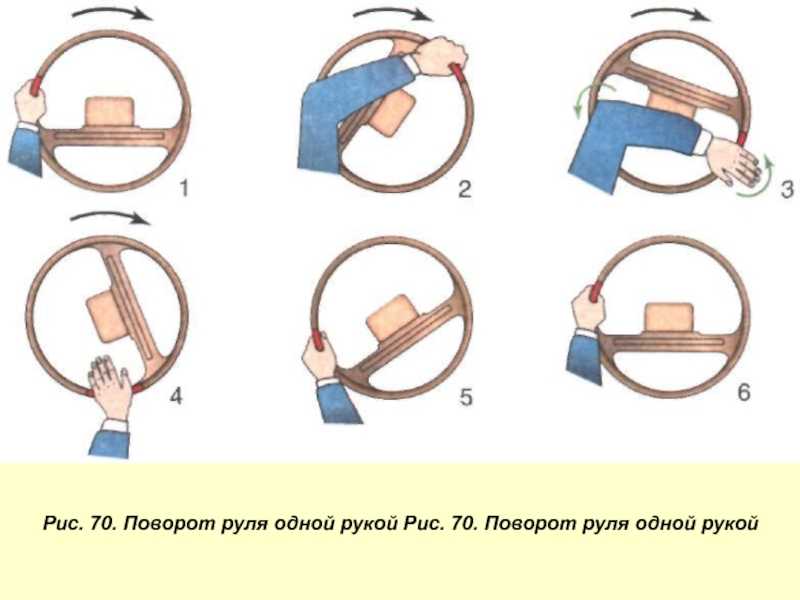 На каком рисунке показано правильное расположение рук на рулевом колесе