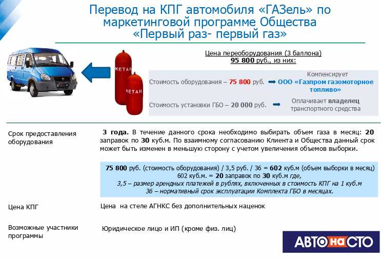 Норма расхода сжиженного газа на автомобиль газель