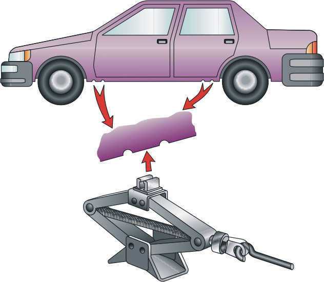 Как поднимать машину домкратом