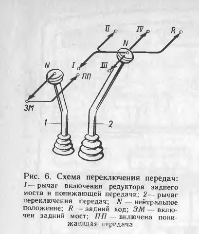 Схема переключения передач на т25 с двумя рычагами