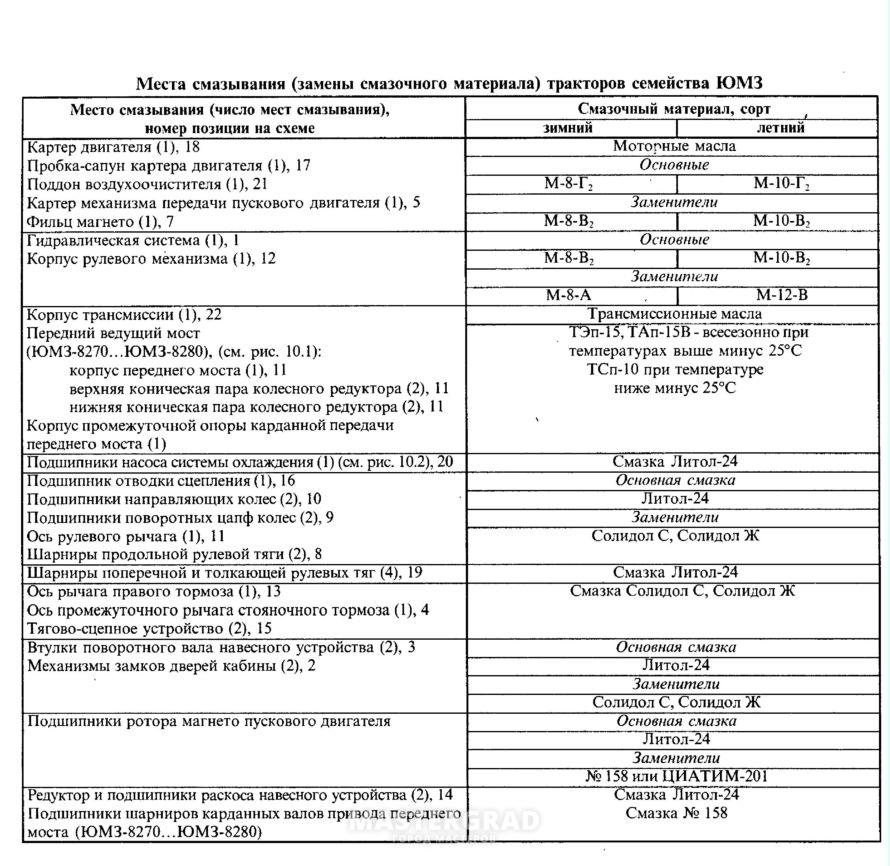 Заправочные емкости мтз 82 старого образца