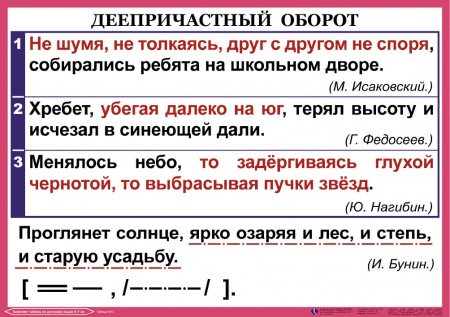 Оборот правило. Деепричастный оборот таблица. Деепричастный оборот таблица с примерами. Причастный оборот и деепричастный оборот правило. Памятка причастный и деепричастный оборот.