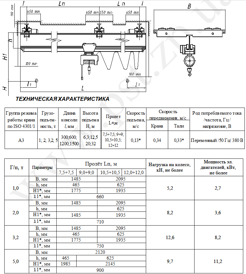 Данные кранов. Кран балка подвесная 2 т схема подключения электро. Кран мостовой электрический подвесной 10т. Кран-балка подвесная 5т габариты. Кран-балка подвесная 5т технические характеристики.