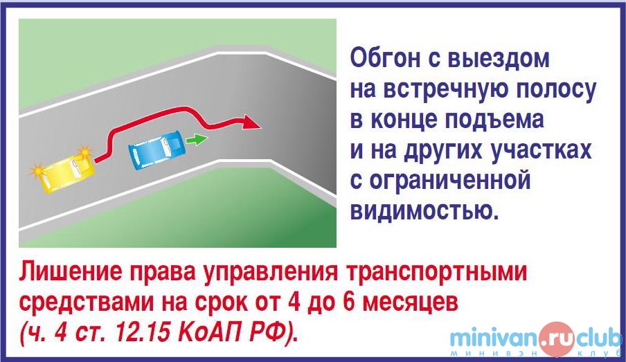 Выезд на встречное движение штраф. Обгон на регулируемом перекрестке с выездом на встречную полосу. Выезд на полосу встречного движения. Обгон на перекрестке ПДД. Обгон на перекрестке штраф.