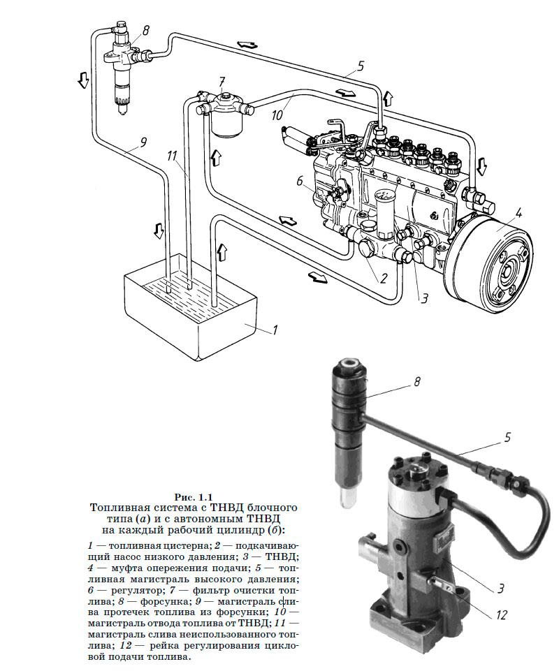Схема подачи топлива дизеля