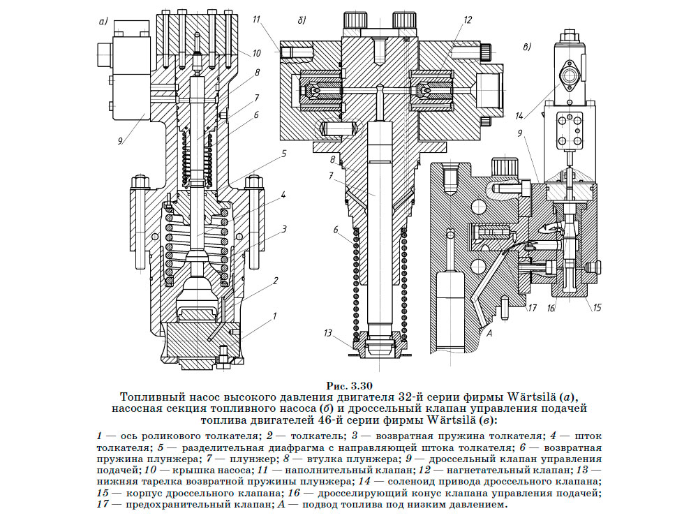 Плунжерный насос высокого давления схема