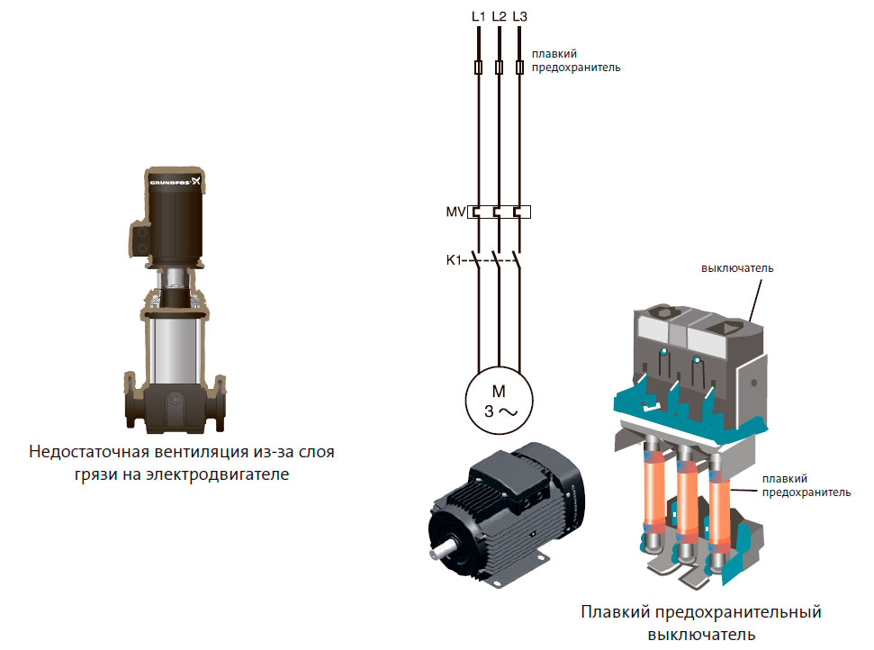 Принцип блока. Тепловой предохранитель защиты электродвигателя насоса. Устройство защиты от перегрузки манометра. Предохранительный выключатель RJ-45. Устройства двигателя насоса Дорн.