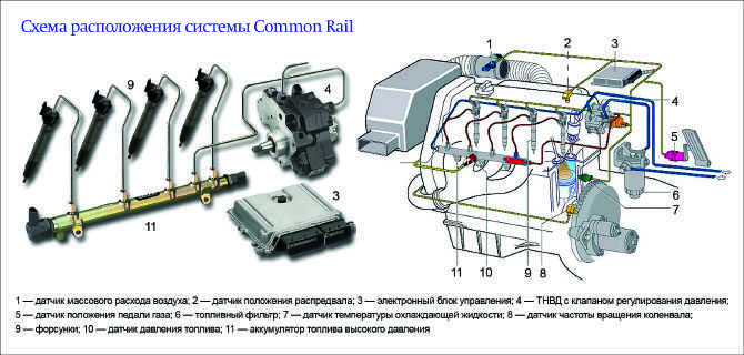 Схема топливной системы камаз евро 5