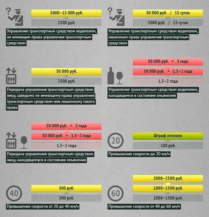 Почему штраф за пьянку висит на машине а не на водителе