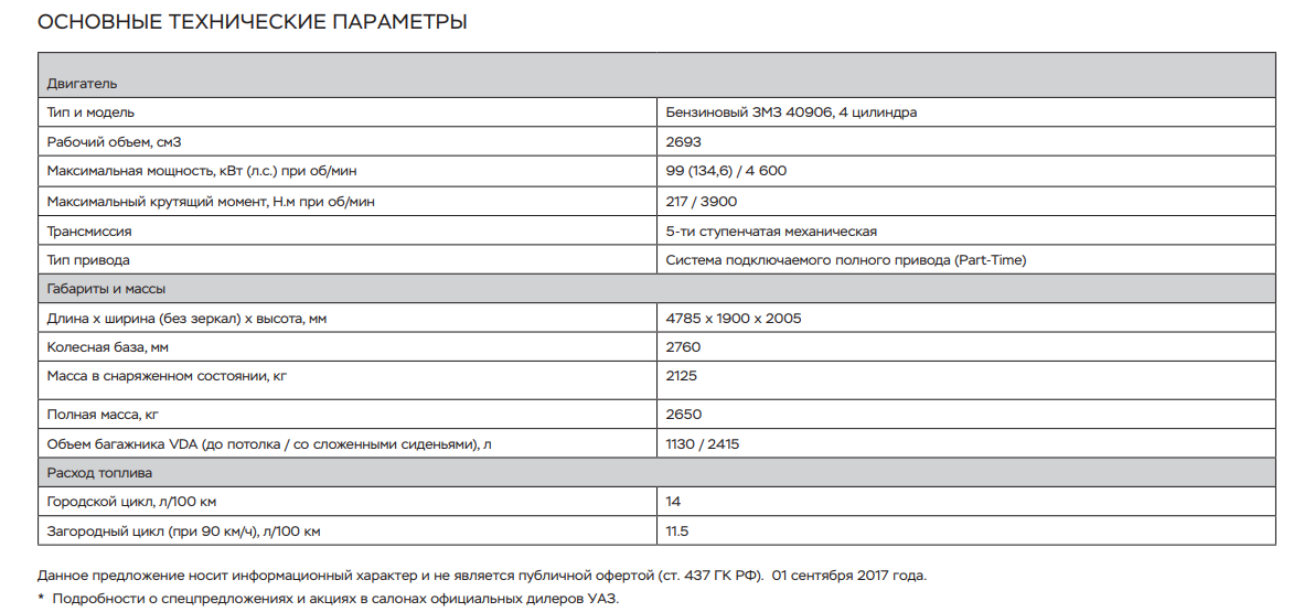 Заводская норма расхода топлива на уаз двигатель 409