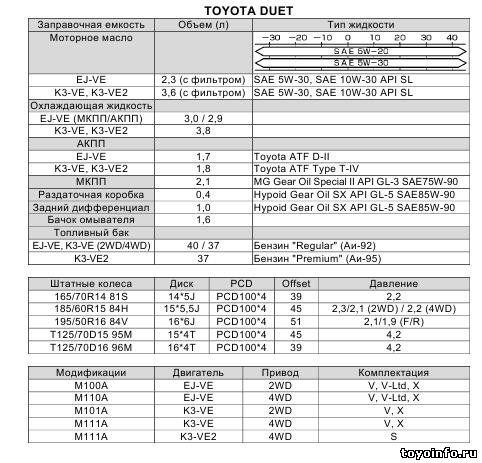 Какое масло лить тойота чайзер