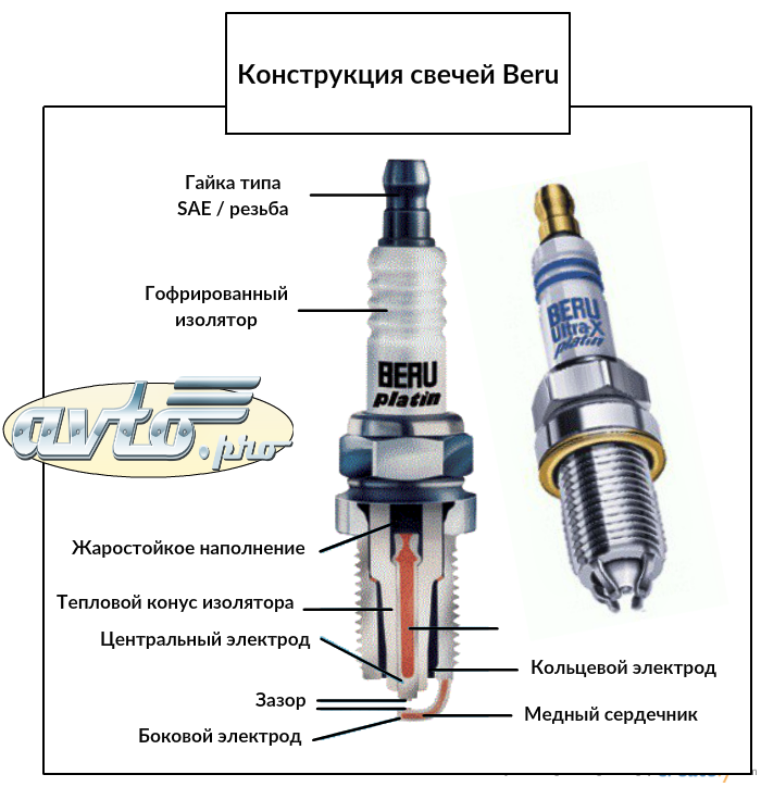 Признаки неисправности зажигания. Дефекты свечей зажигания. Внешние признаки неисправности свечей зажигания. Как определить дефектные свечи зажигания. Свечи бош конструкция.