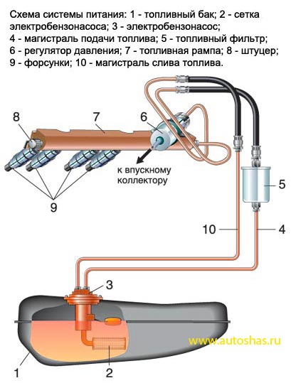 Топливная схема ваз 2109