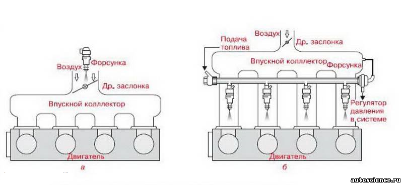 Схема центрального впрыска топлива