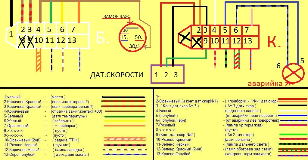 Схема подключения щитка приборов ваз 2114 на ваз 2109