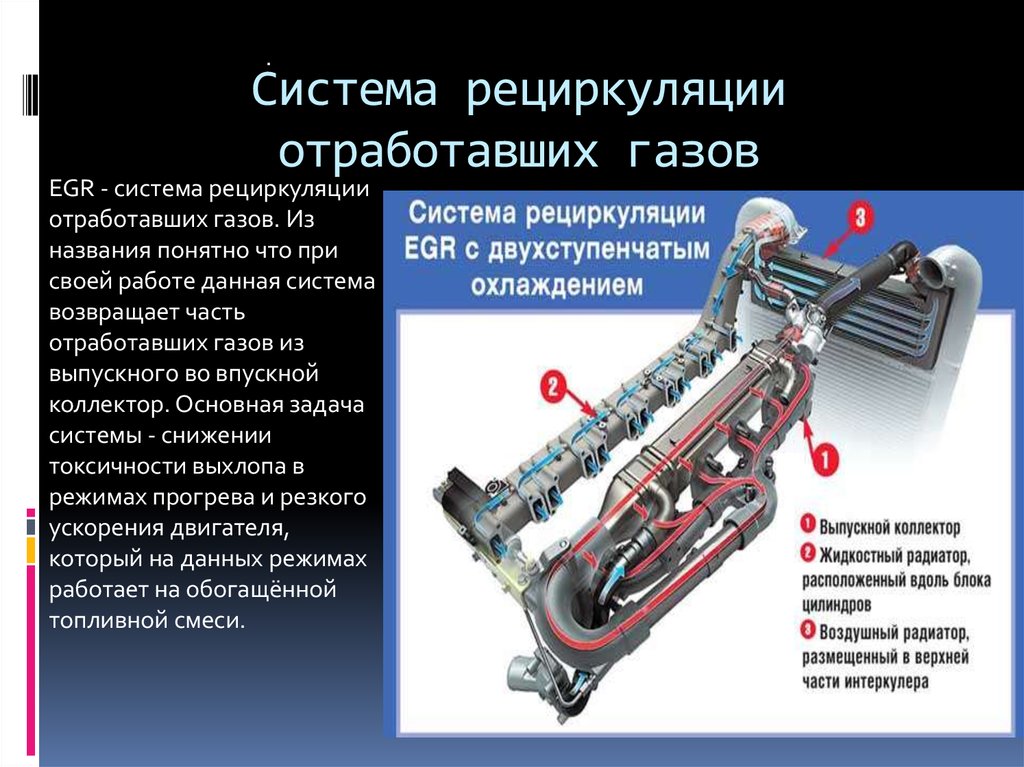 Выхлопные газы двигателей внутреннего сгорания. Клапан системы рециркуляции выхлопных газов. Система рециркуляции выхлопных газов EGR. Система рециркуляции выхлопных газов дизельного двигателя. Система отработанных газов в дизельных ДВС.