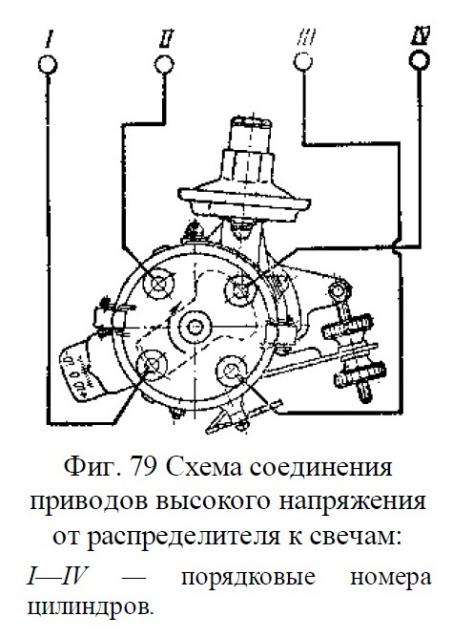 Порядок зажигания газ 53 схема