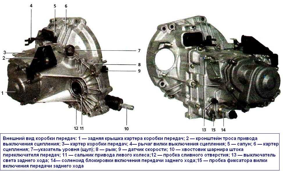 Коробка передач калина тросовая