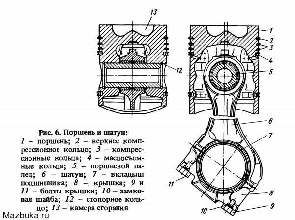 Поршень и шатун схема