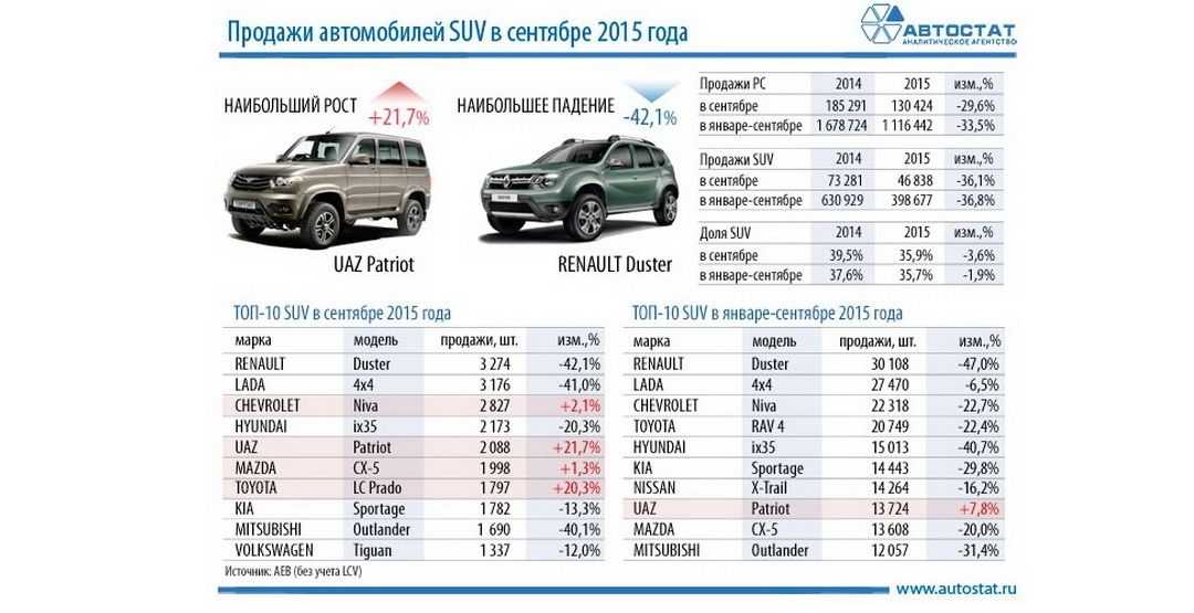 Кроссоверы расход топлива