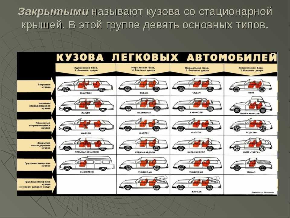 Системы классификации легкового автотранспорта фото