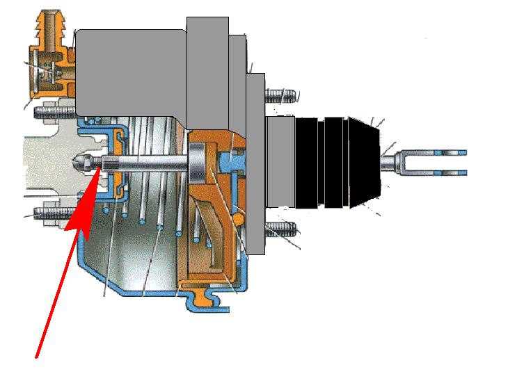 Как отрегулировать шток вакуумного усилителя тормозов. Вакуумный вакуумный усилитель тормозов ВАЗ 2107. Вакуумный усилитель автомобиля ВАЗ-2107. Вакуумный усилитель ВАЗ 2107. Шток вакуумного усилителя тормозов ВАЗ 2107.