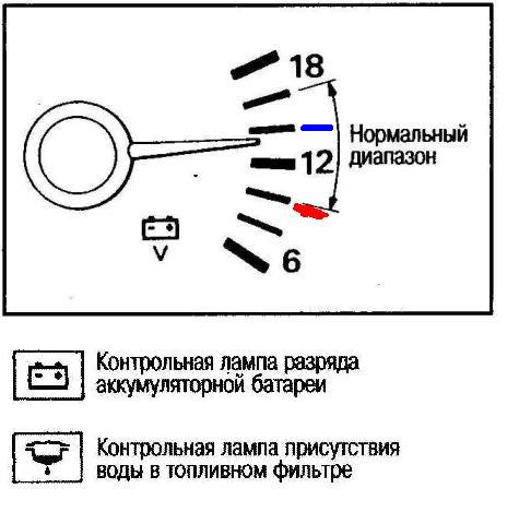 Мигает лампа зарядки аккумулятора